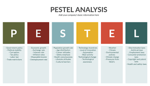 In this post we will be looking at the pestel analysis in a bit more detail. The Ultimate Guide To Strategic Analysis Smart Insights