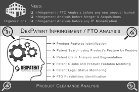 Perform An Infringement Search Claim Chart Patent Related Anything