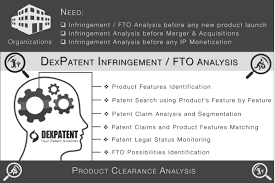 perform an infringement search claim chart patent related anything