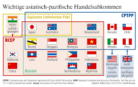 Das abkommen ist in der substanz abgeschlossen. Grosstes Freihandelsabkommen Ostasien Prescht Mit Freierem Handel Vor