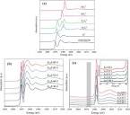 Combined SECM and spectroscopy investigation of the interfacial ...