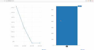 Track Bitcoin Prices On A Live Graph With Python