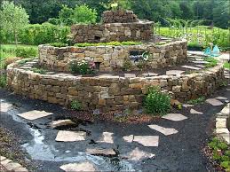 Pin Auf Krauterspirale