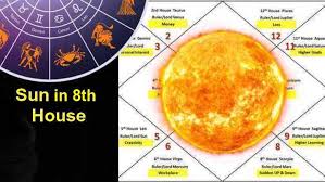 Having your sun in cancer means that you have a need to connect with others on an emotional level. Sun In 8th House Love Sex Marriage Career Finance Education