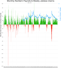 Jobless Claims Wikipedia