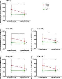 Association Between Olfactory Function And Inhibition Of Emotional Competing Distractors In Major Depressive Disorder Scientific Reports