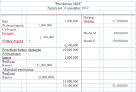 Materi pembentukan persekutuan akuntansi keuangan lanjutan menjadi dasar dalam memutuskan metode akuntansi yang dipergunakan perusahaan. Pembubaran Persekutuan Karena Perubahan Pemilik My World