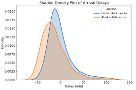 How To Find Probability From Probability Density Plots