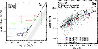 Z berg tabs, chords, guitar, bass, ukulele chords, power tabs and guitar pro tabs including the bad list, i fall for the same face every time, berg and i, i wish, to forget you. Cosmic X Ray Surveys Of Distant Active Galaxies Springerlink