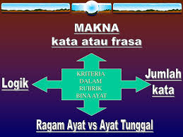 Y ang kurik kundi, yang merah saga; Bina Sepotong Ayat Yang Sesuai Dengan Menggunakan Setiap Perkataan Frasa Yang Diberikan Ayat Kamu Harus Menunjukkan Makna Perkataan Frasa Tersebut Kemudian Ppt Download