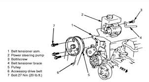 Luke also had to removed the engine and trans and sent it in to have all of the rust spots and the entire underside. 1994 Oldsmobile Ciera Looking Re Assembly Diagram Engine
