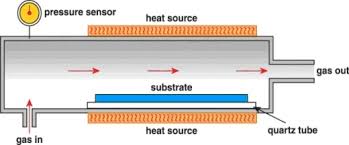 Recently, metal halide perovskites have received substantial attention from the research community a similar precipitation method was also used to synthesize mixed halide perovskite mapbx3 colloidal. Applications Of Metal Halide Precursors In Cvd Ald Processes