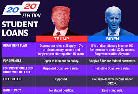 Its name comes from a shiba inu dog meme from back in 2012/2013. Trump V Biden Here S What S At Stake For Student Loan Borrowers