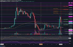 Discover new cryptocurrencies to add to your portfolio. Ripple Price Analysis Following Massive Rollercoaster Xrp Facing Crucial Support