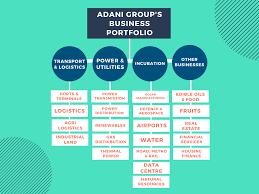 Adani group says report of freeze on foreign funds 'blatantly erroneous' hcl tech appoints siki giunta to lead cloud consulting, offering strategy 5 facts you must know about periods pe/vc. How Big Is The Adani Group What Do The Adani Group Companies Do