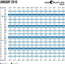 Tide Chart Jan Png 639 632 Pixels Tide Chart Bali