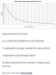 a psychedelic tolerance chart and a formula to lsd reddit