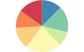 pie chart flyinggrizzly observable