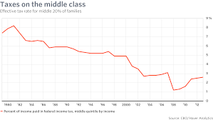 this tax cut isnt for the middle class which pays little