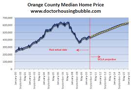Orange County Housing Daydreaming Home Prices In Orange
