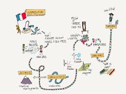 Sketchnote Demo In A Colleague S Middle School History Class By Brad Ovenell Carter Franzosische Revolution Mindmap Lernen