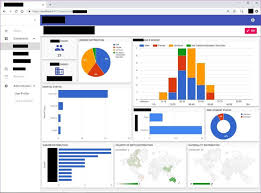 Customisable Dashboards React Net Core Google Charts