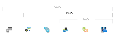 We did not find results for: Was Ist Paas Platform As A Service Microsoft Azure