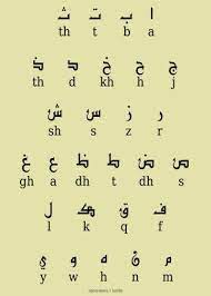This means that the arabic alphabet contains only two more letters than the english alphabet (26 letters). Arabic Letters And Equivalents In English Learnarabicalphabet Learnarabicworks Arabic Alphabet Learning Arabic Learn Arabic Alphabet