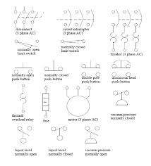 All circuit symbols are in standard format and the symbols for different electronic devices are shown below. Electrical Wiring Diagram Switches Symbols Electrical Industrial Automation Plc Programming Scada Pid Control System