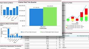 High growth potential with excellent balance sheet. Transform Your Property Casualty P C Insurance Business In The Cloud Youtube