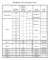 hms staff information lexile conversion chart