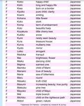 Baby boy names that start with k. 26 Japanese Names Ideas In 2021 Japanese Names Names Japanese Names And Meanings