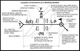 13 Qualified Welding Joints Symbols