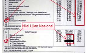 Check spelling or type a new query. Cara Menghitung Nilai Ipk Ijazah Smk Berkas Download