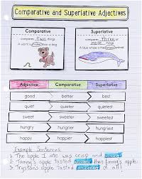 interactive notebook template for activity comparing