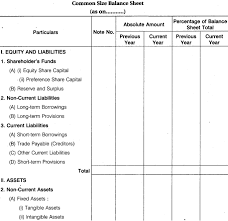 Rbse Solutions For Class 12 Accountancy Chapter 10 Analysis Of Financial Statements Https Financial Statement Analysis Financial Statement Financial Analysis
