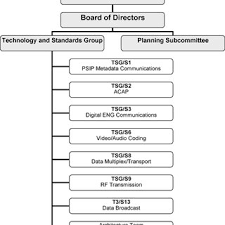 Working Structure Of Mpt Mic And Arib Jctea Download