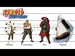 Naruto Shippuden Characters Height Comparisons Part2 Youtube