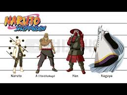 naruto shippuden characters height comparisons part2 youtube