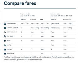 low cost done right my complete experience flying norwegian