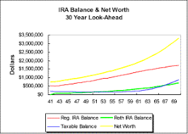 retire early ira withdrawal calculator and roth analyzer