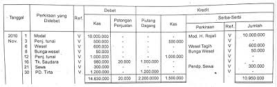 Contoh soal dan latihan soal untuk jurnal khusus perusahaan dagang. Contoh Soal Uts Ekonomi Kelas Xii Semester 1 Beserta Jawabannya Pg Dan Essay Part 4