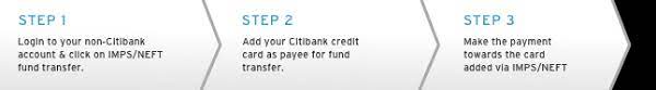 Citibank credit card bill payment through neft. Online Card Payment Citi India