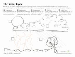Pin On Earth S Water Atmosphere