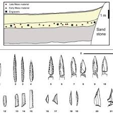 Cette catégorie contient les 15 pages suivantes. Pdf Fontainebleau Rock Art Ile De France France An Exceptional Rock Art Group Dated To The Mesolithic Critical Return On The Lithic Material Discovered In Three Decorated Rock Shelters