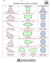 Pin By Mike Edinger On 4mrh Misc Stuff Basic Geometry Geometry Worksheets Geometry Formulas