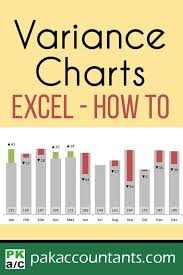 In This Tutorial We Will Learn How To Make Stunning Variance Analysis Chart All In Excel Check Out Th Excel Tutorials Microsoft Excel Tutorial Excel Shortcuts