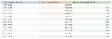 Using Table Calculations