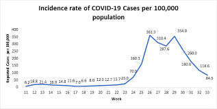 Coronavirus Updates June 2020 September 2020