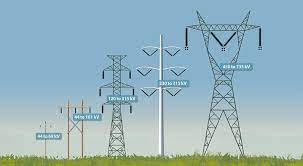 For any general information about sterlite power company, sales enquiry, support request or discuss about your project during event, please fill in the form and we will contact you. Safety Near Transmission Lines
